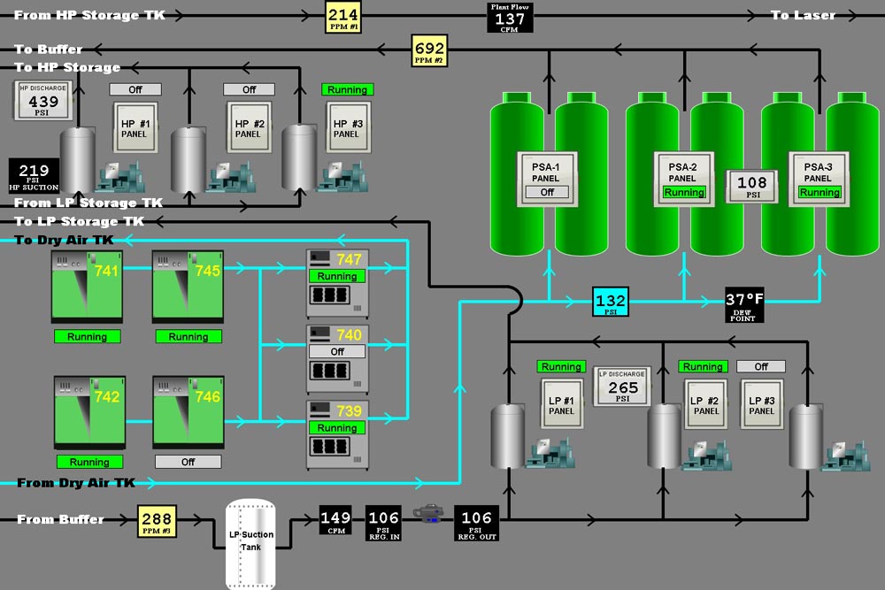 Screenshot of a system diagram